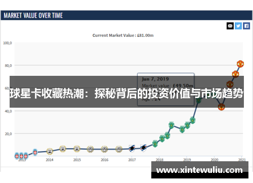 球星卡收藏热潮:探秘背后的投资价值与市场趋势 球星卡收藏热潮:探秘背后的投资价值与市场趋势