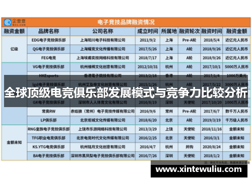 全球顶级电竞俱乐部发展模式与竞争力比较分析 全球顶级电竞俱乐部发展模式与竞争力比较分析