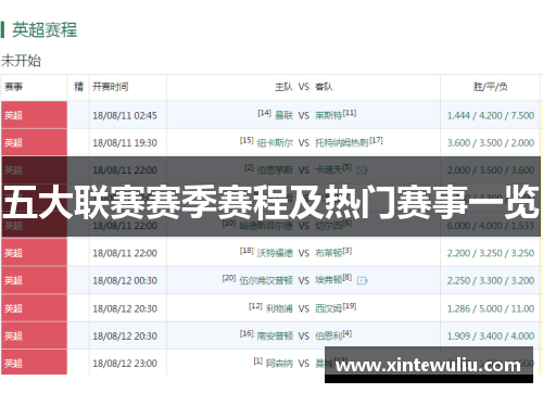 五大联赛赛季赛程及热门赛事一览